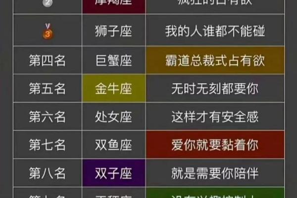 哪些星座与天蝎三观一致