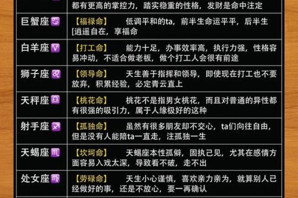 生日命运：八月二十日是什么星座？