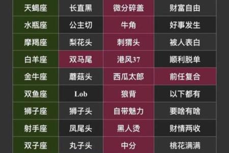 12星座最适合卷头发还是直头发