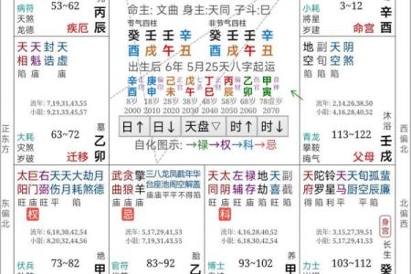 中国有多少种算命方法