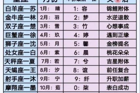 根据自己的属相星座月份来取网名可以吗