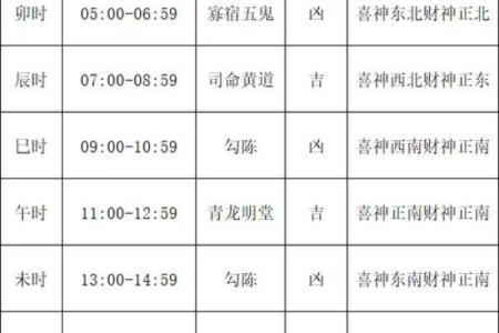 近期的黄道吉日查询一览表  本月黄历吉日查询