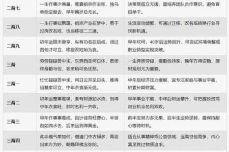 周易算命免费生辰八字 周易算命免费生辰八字算命解析