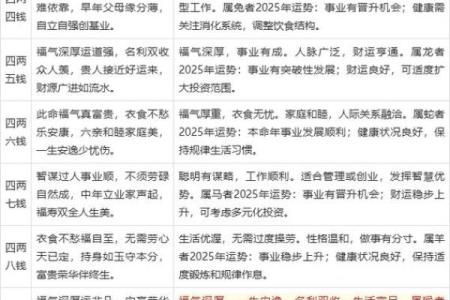 算命大师袁天罡简介,袁天罡五行相书