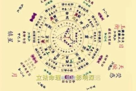 风水入门之“九星”由来与属性