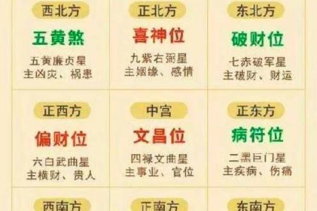 家里风水布局催官运的几种方法