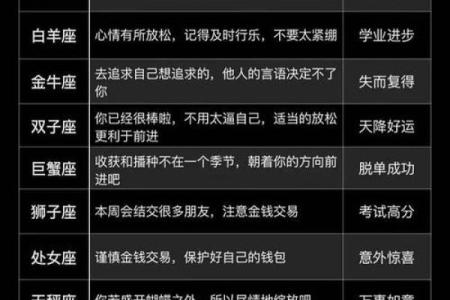 2013年十二星座运势详解
