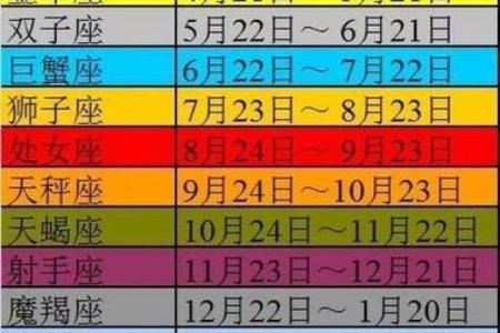 农历星座查询：农历正月初六是什么星座