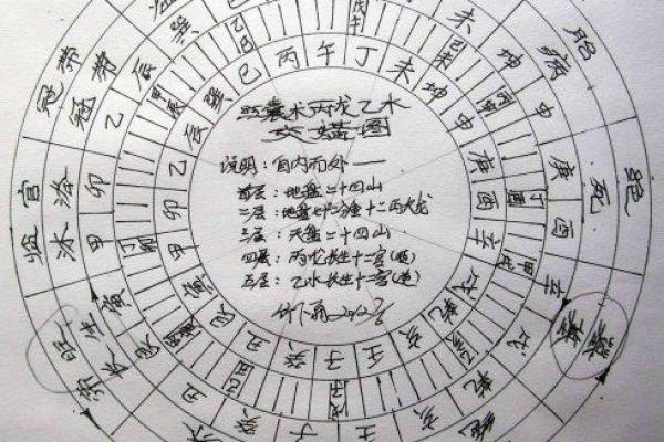 阴宅风水十六要论