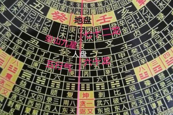 阴宅风水十六要论