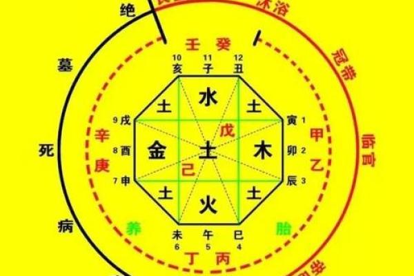 免费四柱八字算命排盘周易