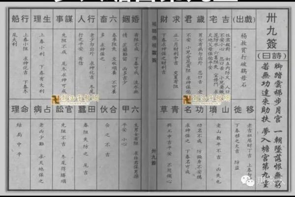 佛祖灵签解签60