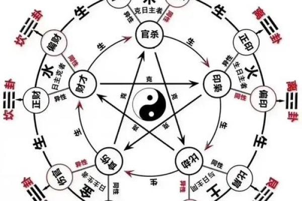 丑时对应的八字是什么