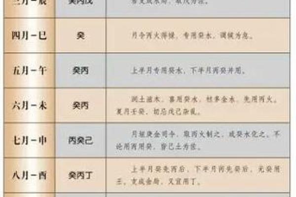 八字用神忌神查询表