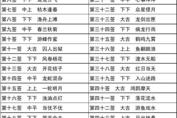 大德伯公灵签第一签