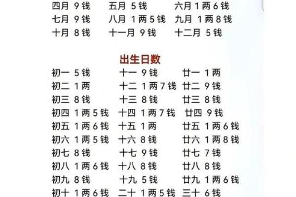 怎么看自己的八字好坏,怎么看生辰八字好不好
