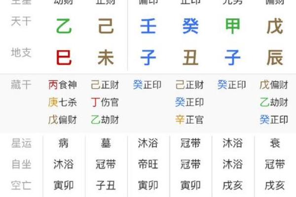 怎么看自己的八字好坏,怎么看生辰八字好不好