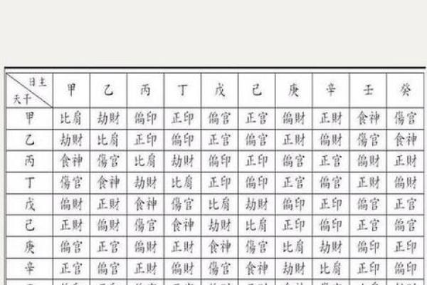 测试名字命格查询吉凶