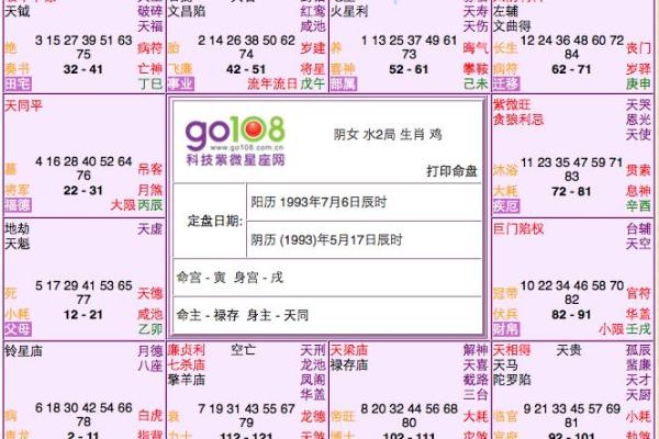 如何学习紫薇星盘