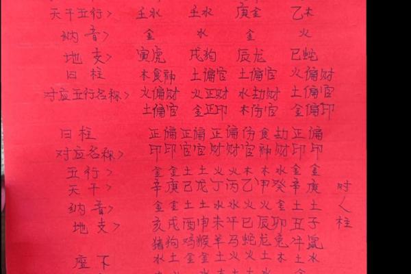 生辰八字万年历
