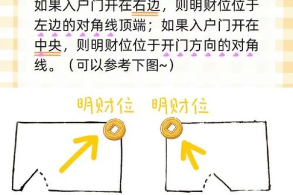 家里财位在哪里适合放什么东西及风水禁忌