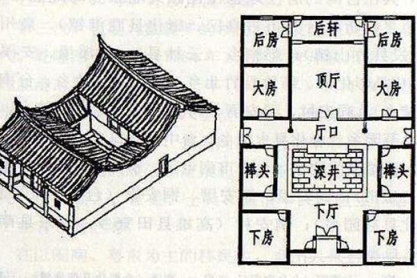 古代房子屋顶的风水特点
