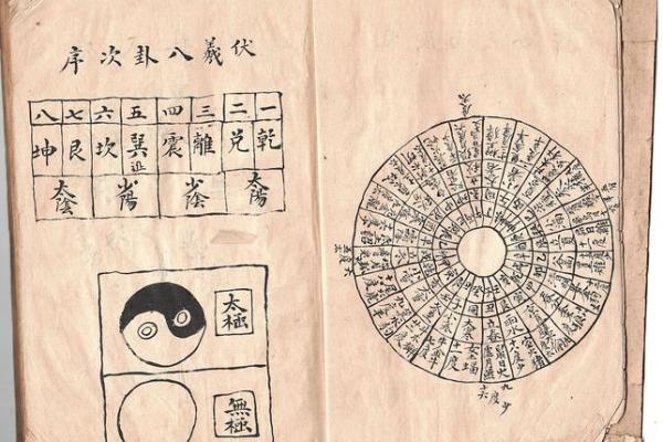 阳宅风水笔记