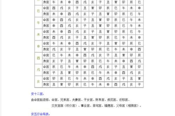 紫薇斗数推算步骤