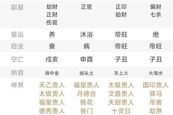 八字死绝必大贵,身弱财弱大富