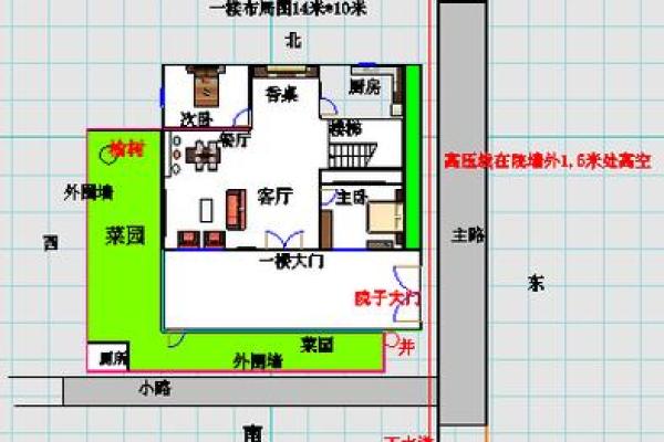 商用房子风水布局图解