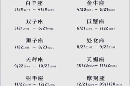 2002年11月五日什么星座适合