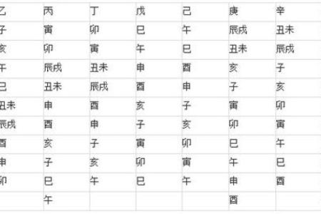 免费四柱八字算命排盘周易