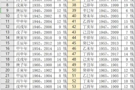 称骨法算命祥细对照表