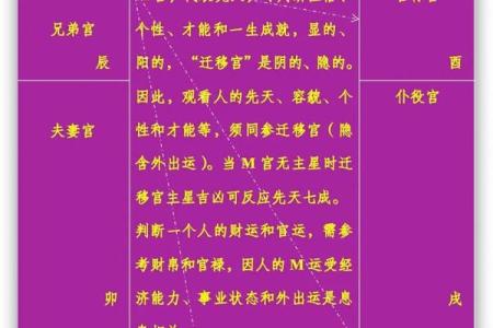 紫薇斗数怎么看宫吉凶