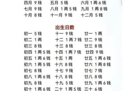 怎么看自己的八字好坏,怎么看生辰八字好不好