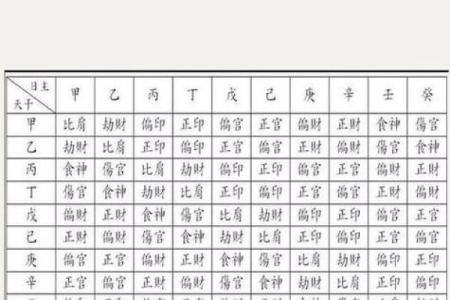 测试名字命格查询吉凶