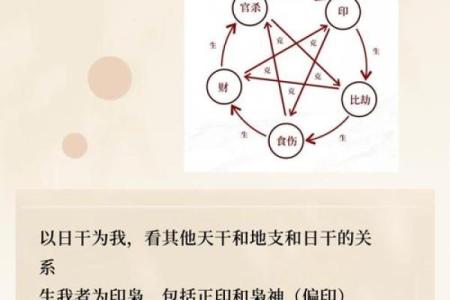 八字算命格局查询