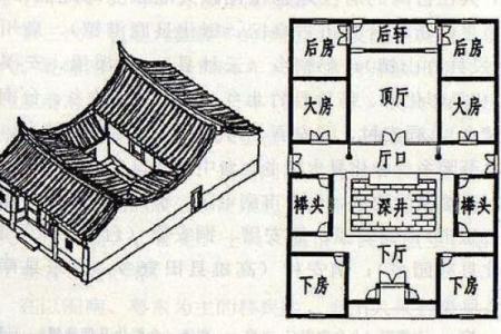 古代房子屋顶的风水特点