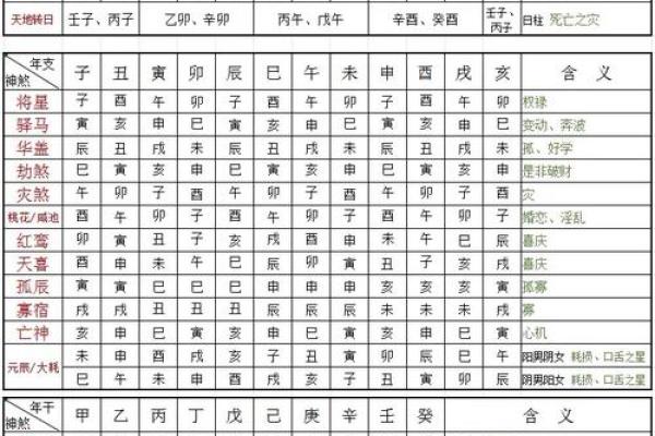 八字死亡
