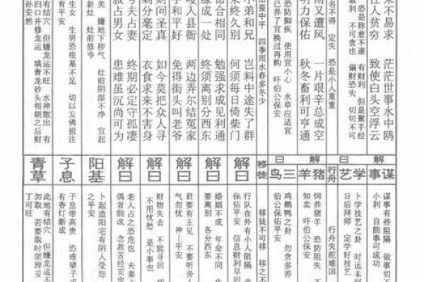 王母娘娘灵签33签