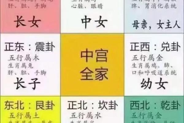 风水楼层与主人五行关系