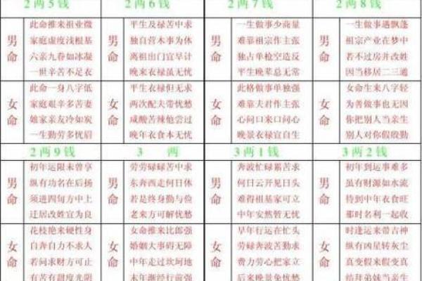 紫薇斗数看生男生女
