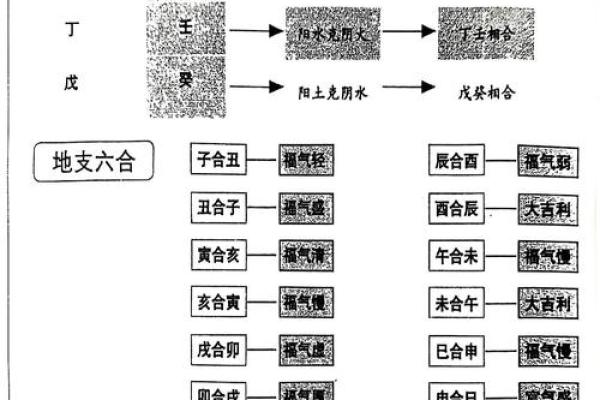 八字地支一冲三或三冲一什么意思，三支冲一支的化解方法