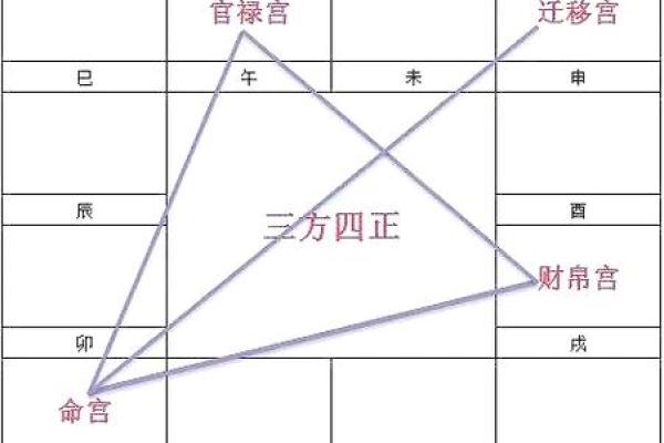 紫薇斗数三合局