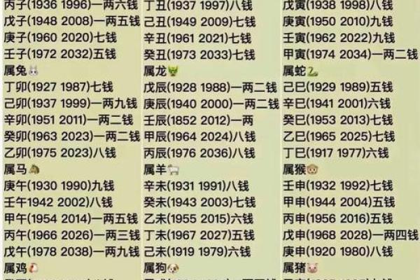 算命大师为什么算的准