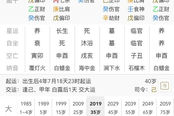 八字中最可怕的神煞红鸾是什么