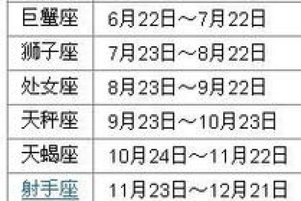 最适合做女特工的星座是什么