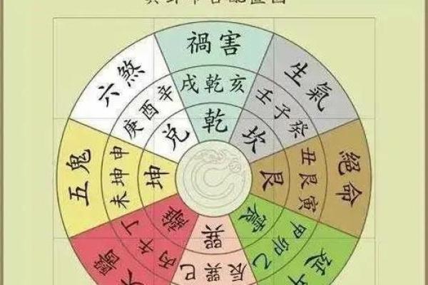 离宅风水攻略