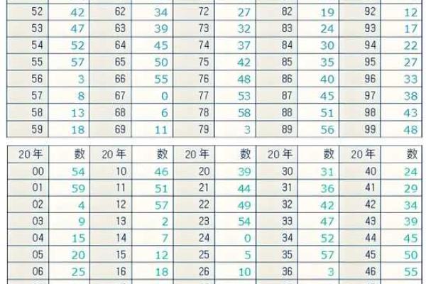 5月11生人八字算命,生辰八字月日查询表