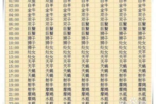 12月26日星座是哪个